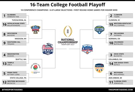 Betting the College Football Playoff with FanDuel.
